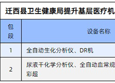 基層醫(yī)療器械市場新形勢 國產(chǎn)DR廠家適應新需求